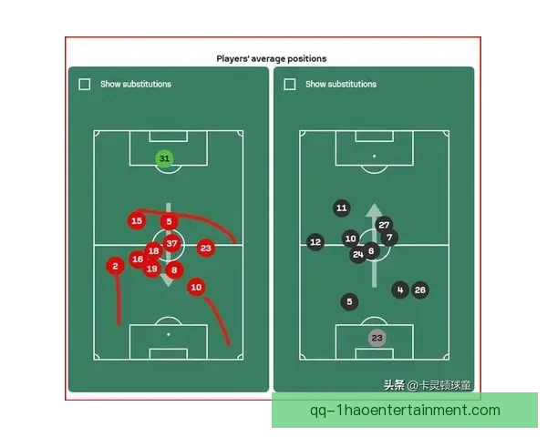 从攻防数据看巴尔韦德欧冠对阵曼联的全方位对位优势解析战术层面