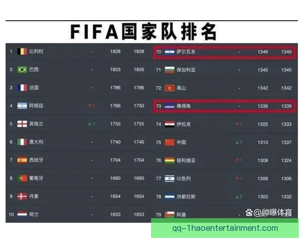 FIFA国际比赛日赛程一览与各洲国家队焦点对决前瞻解析 FIFA国际比赛日赛程一览与各洲国家队焦点对决前瞻解析